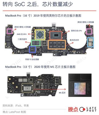 美國芯片內戰對計算機系統集成服務的沖擊與挑戰