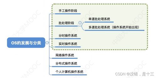 計算機(jī)系統(tǒng)概述與網(wǎng)頁網(wǎng)站設(shè)計