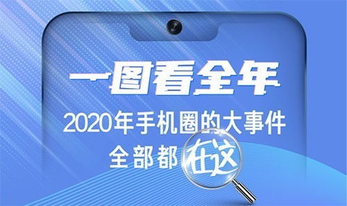 放心換，開(kāi)心玩 2020年手機(jī)行業(yè)破圈記——技術(shù)服務(wù)的革新與賦能