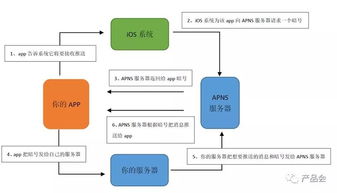 寫給產品經理的技術書 客戶端、服務端與交互技術全解析
